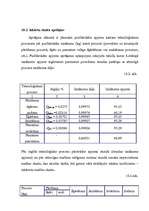 Referāts 'Aušanas tehnoloģiskais process', 22.