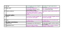 Konspekts 'Vācijas un Lielbritānijas izglītību sistēmu salīdzinājums', 5.