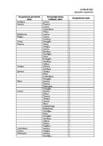 Diplomdarbs 'Starpkultūru komunikācija Eiropas brīvprātīgajā darbā', 68.