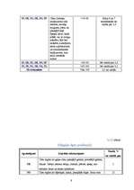 Diplomdarbs 'Gaļas PH ietekme, ražojot kūpinātu cūkgaļu', 9.