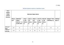 Diplomdarbs 'Gaļas PH ietekme, ražojot kūpinātu cūkgaļu', 22.