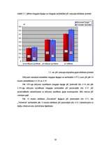 Diplomdarbs 'Gaļas PH ietekme, ražojot kūpinātu cūkgaļu', 29.