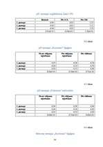 Diplomdarbs 'Gaļas PH ietekme, ražojot kūpinātu cūkgaļu', 34.
