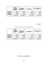 Diplomdarbs 'Gaļas PH ietekme, ražojot kūpinātu cūkgaļu', 35.