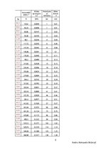 Paraugs 'Grunts bīdes pārbaude', 6.