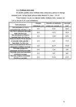 Referāts 'Flīžu grīdas', 19.