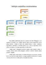 Konspekts 'Pirmsskolas izglītības iestādes iekšējā un ārējā sadarbība', 2.