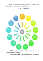 Konspekts 'Pirmsskolas izglītības iestādes iekšējā un ārējā sadarbība', 3.