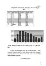 Referāts 'Ceļu satiksmes negadījumu statistika', 4.