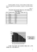 Referāts 'Ceļu satiksmes negadījumu statistika', 5.