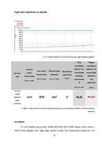 Referāts 'Mācību stundās izmantoto darbību veidu ietekme uz ogļskābās gāzes koncentrāciju ', 41.
