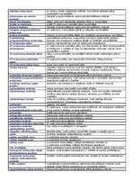 Konspekts 'Neliela optimizācijas terminu vārdnīca', 1.