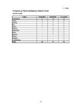 Diplomdarbs 'Banku sistēmas attīstība Latvijā', 13.