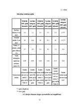 Diplomdarbs 'Banku sistēmas attīstība Latvijā', 21.