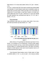 Diplomdarbs 'Banku sistēmas attīstība Latvijā', 29.