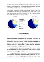 Diplomdarbs 'Banku sistēmas attīstība Latvijā', 31.