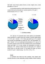 Diplomdarbs 'Banku sistēmas attīstība Latvijā', 32.