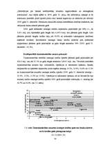 Diplomdarbs 'Banku sistēmas attīstība Latvijā', 33.