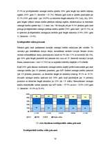Diplomdarbs 'Banku sistēmas attīstība Latvijā', 35.