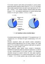 Diplomdarbs 'Banku sistēmas attīstība Latvijā', 39.