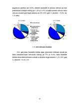 Diplomdarbs 'Banku sistēmas attīstība Latvijā', 42.