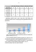 Diplomdarbs 'Latvijas apdrošināšanas sektora integrācija vienotā Eiropas Savienības finanšu t', 31.