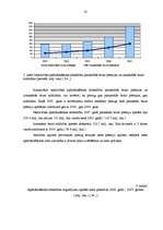 Diplomdarbs 'Latvijas apdrošināšanas sektora integrācija vienotā Eiropas Savienības finanšu t', 32.