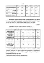 Diplomdarbs 'Latvijas apdrošināšanas sektora integrācija vienotā Eiropas Savienības finanšu t', 33.