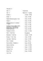 Referāts 'Zviedrija', 26.