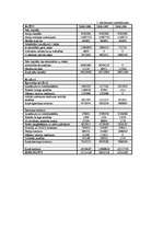 Referāts 'AS "Grindeks" saimnieciskās darbības novērtējums', 21.