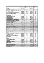 Referāts 'AS "Grindeks" saimnieciskās darbības novērtējums', 23.