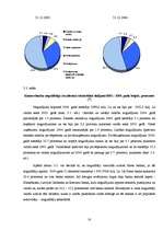 Referāts 'Banku sistēmas raksturojums Latvijā', 18.
