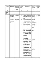 Konspekts 'Izklaides iespējas Tukumā 20.gadsimta 20. un 30. gados', 6.