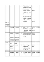 Konspekts 'Izklaides iespējas Tukumā 20.gadsimta 20. un 30. gados', 7.