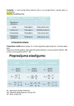 Konspekts 'Konspekts mikroekonomikā', 15.