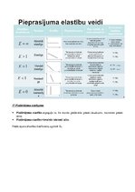 Konspekts 'Konspekts mikroekonomikā', 16.