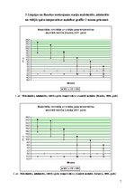 Referāts 'Gaisa temperatūra – mainība un dinamika', 7.