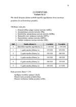 Referāts 'Inovāciju ekonomika', 20.