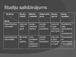 Referāts 'Medicīnas studijas: Latvija, Dānija', 27.