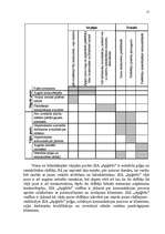 Referāts 'Uzņēmuma darbinieku motivācijas līmeņa paaugstināšanas projekts', 15.
