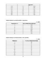 Prakses atskaite 'Uzņēmuma "Grindeks" notekūdeņu attīrīšanas iekārtas', 23.