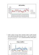 Prakses atskaite 'Uzņēmuma "Grindeks" notekūdeņu attīrīšanas iekārtas', 25.