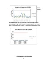 Prakses atskaite 'Uzņēmuma "Grindeks" notekūdeņu attīrīšanas iekārtas', 27.