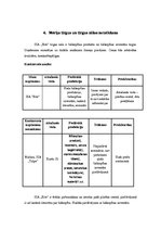 Biznesa plāns 'Biznesa plāns biškopības veikalam', 15.