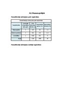 Biznesa plāns 'Biznesa plāns biškopības veikalam', 22.