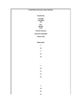 Biznesa plāns 'Biznesa plāns biškopības veikalam', 23.