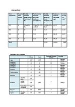 Biznesa plāns 'Biznesa plāns biškopības veikalam', 24.