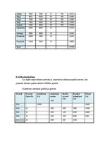 Biznesa plāns 'Biznesa plāns biškopības veikalam', 26.