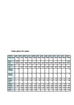 Biznesa plāns 'Biznesa plāns biškopības veikalam', 27.