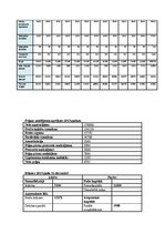 Biznesa plāns 'Biznesa plāns biškopības veikalam', 28.